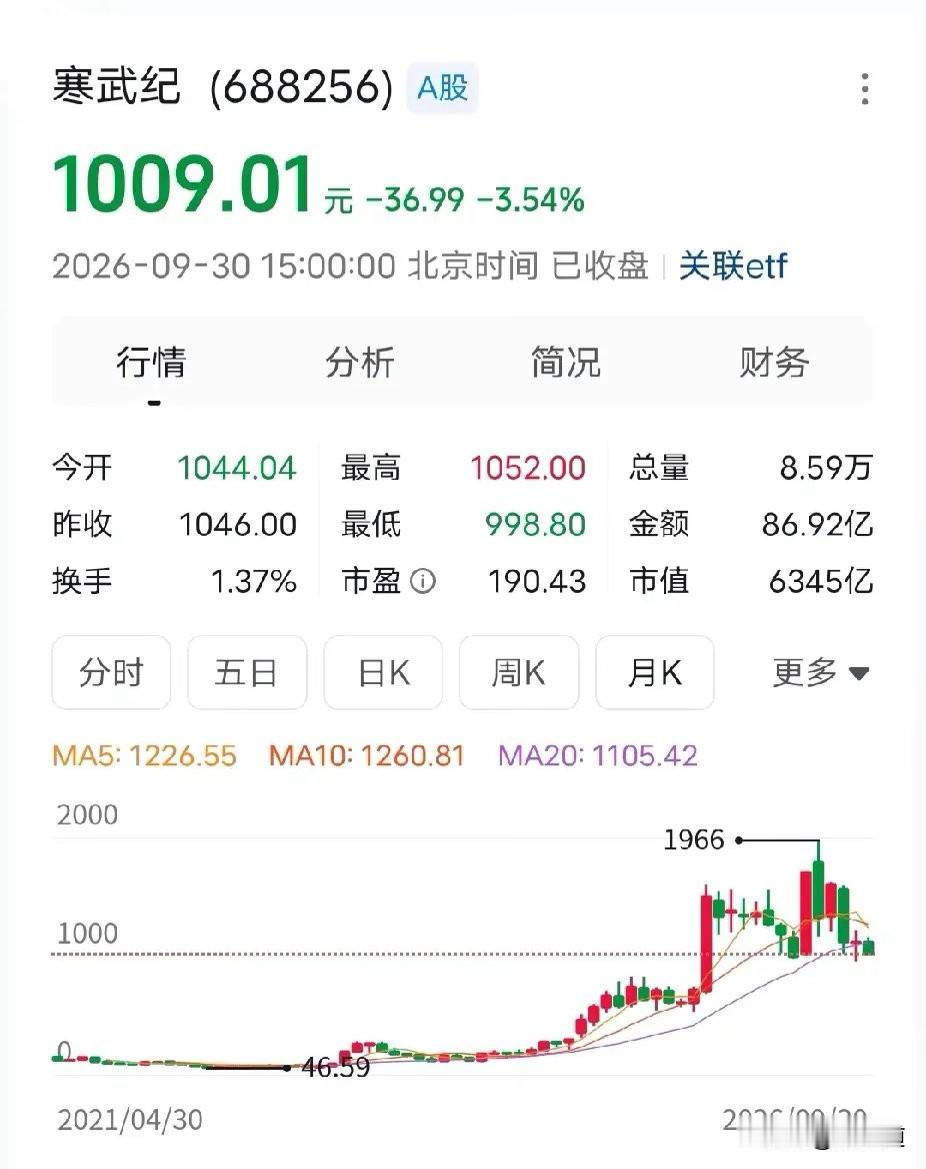 寒武纪这票，最近又有人开始念叨了。我打开软件瞅了一眼，心里咯噔一下。八千亿的