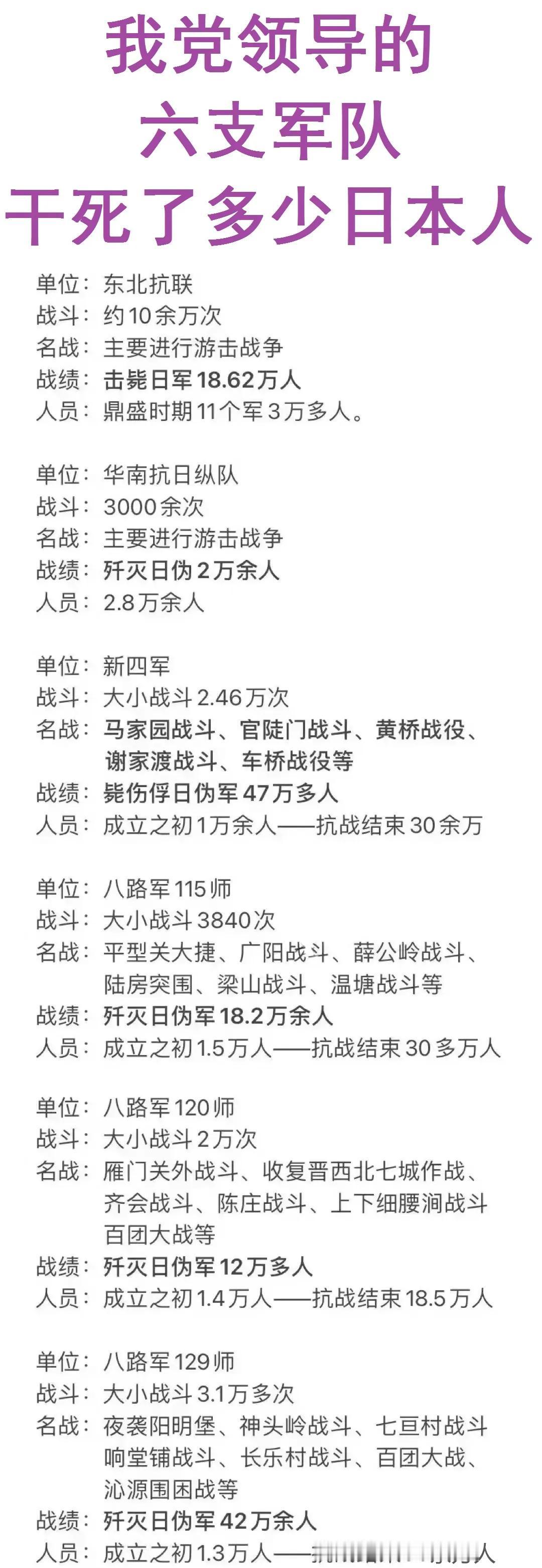 我党领导的军队，在抗战时期的战绩一览。准确来说，我党在抗战时期只领导了两支正