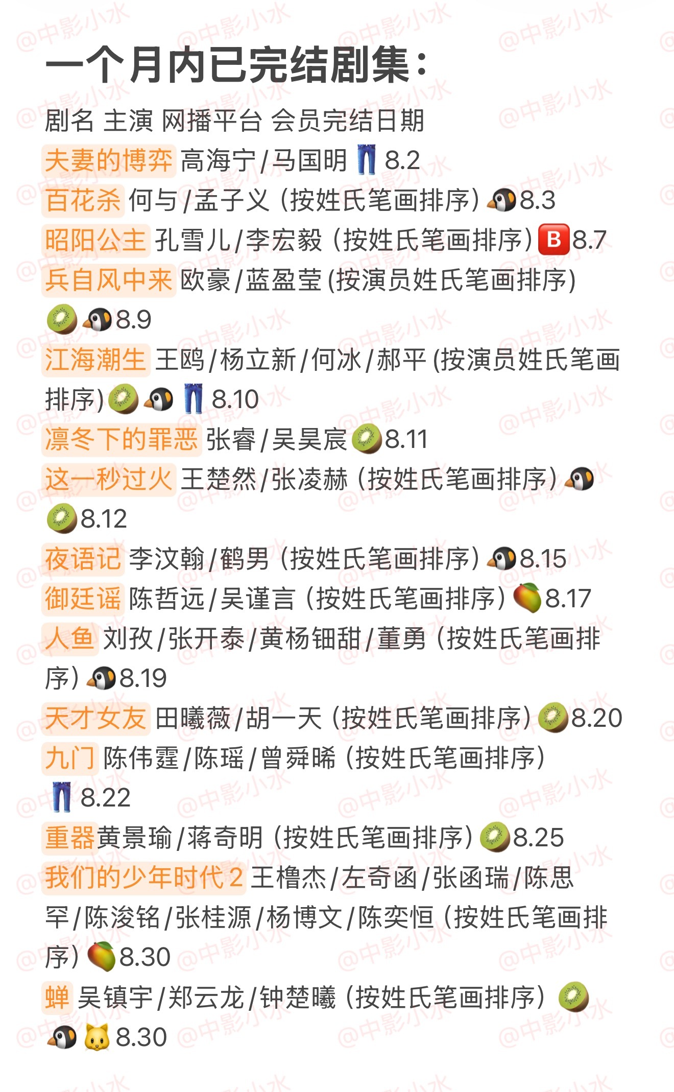 #拯救剧荒#8月31日，今晚看点啥？？图1追剧日历图2综艺日历图3已完结剧集🈶花开锦绣丁禹兮/邓恩