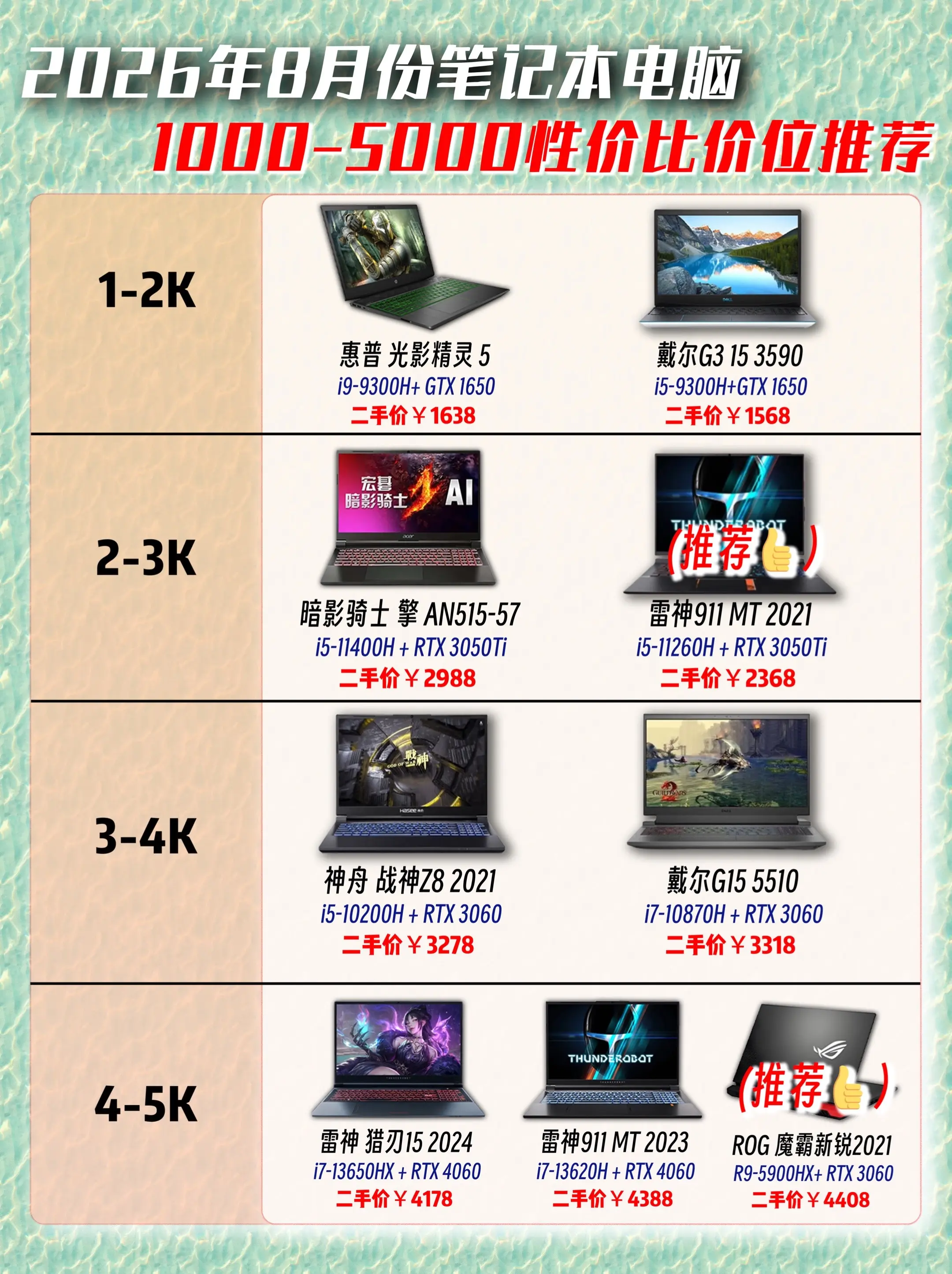 八月份笔记本电脑1-5千价位性价比机型推荐