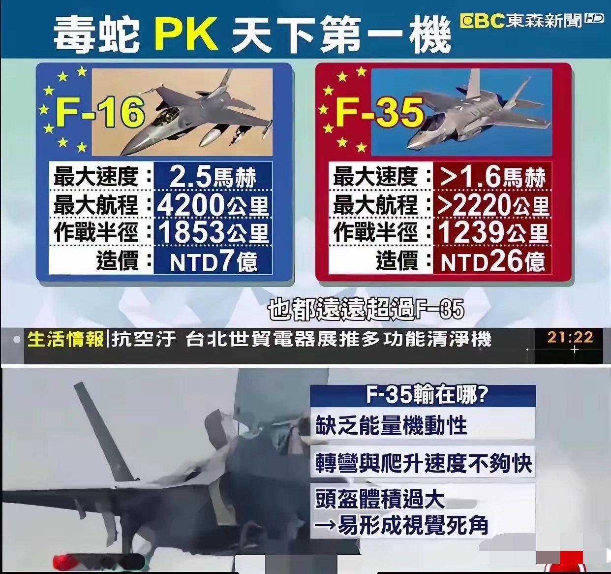 中国台湾省军事科普节目：F16性能远远超过F35！岛民的大脑长期被这种有毒的信