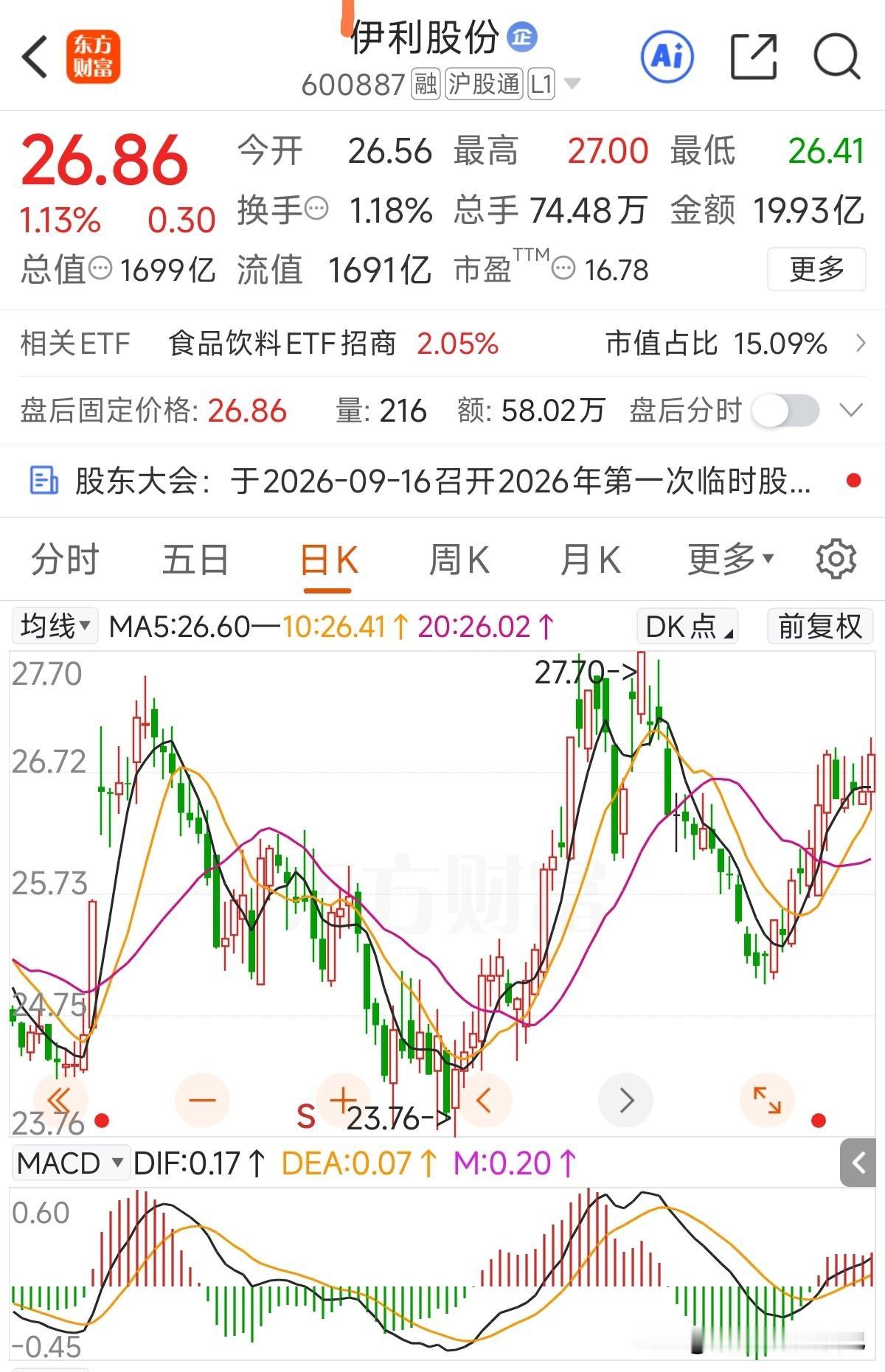 日线看走势还有起起伏伏，拉开周线甚至月线看，一直在横盘震荡！前几年摇着价值投资旗