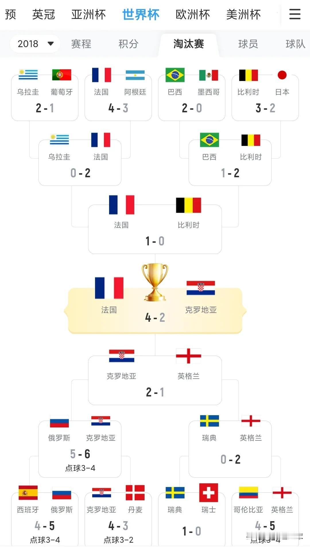 2018世界杯C罗凭借一己之力战平西班牙的比赛被许多人视为经典。但是看看淘汰赛