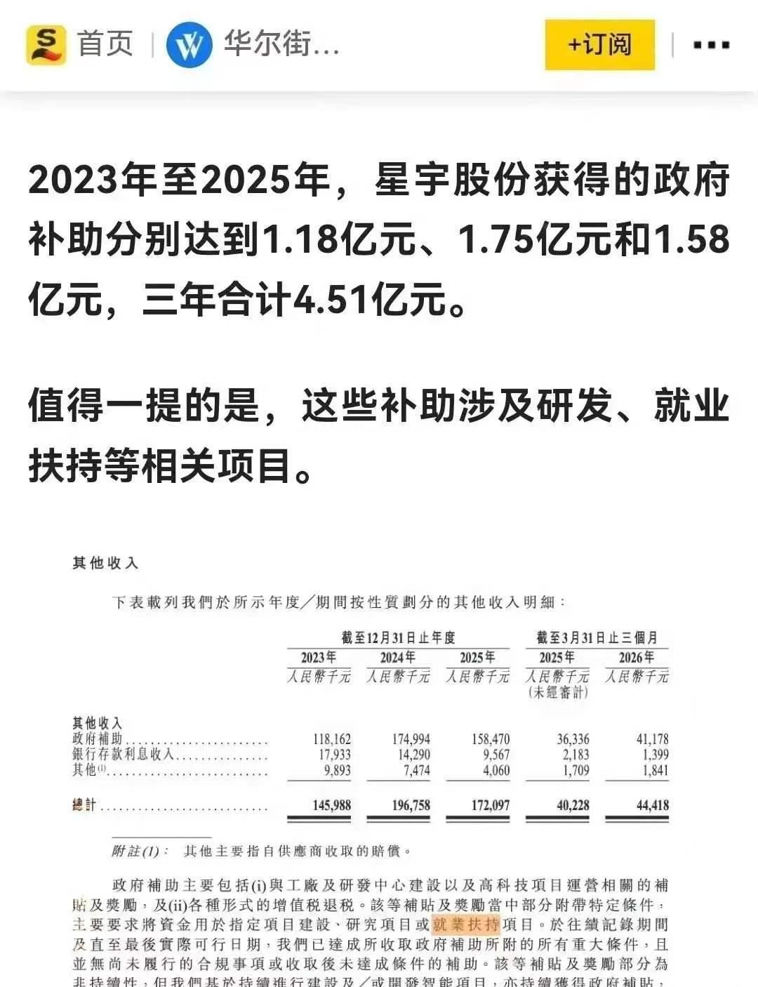 拿了4.5亿补贴，转头裁了107个应届生。人社局说"不违规"。账上躺着3