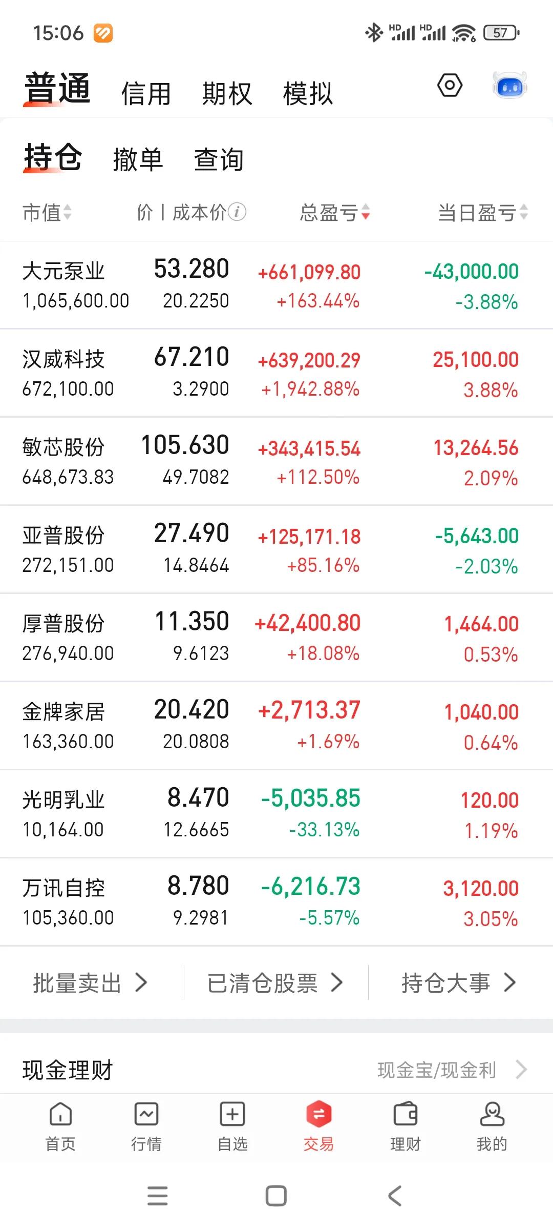 今天这么好的行情，我居然吃大面，你敢信？
