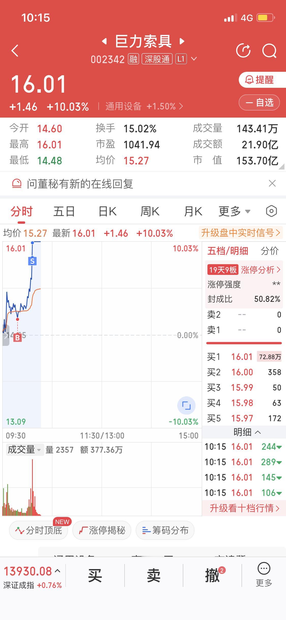 早就跟身边人说巨力索具潜力无限，好多人还不信。今天它直接上板，狠狠打了那些质疑者