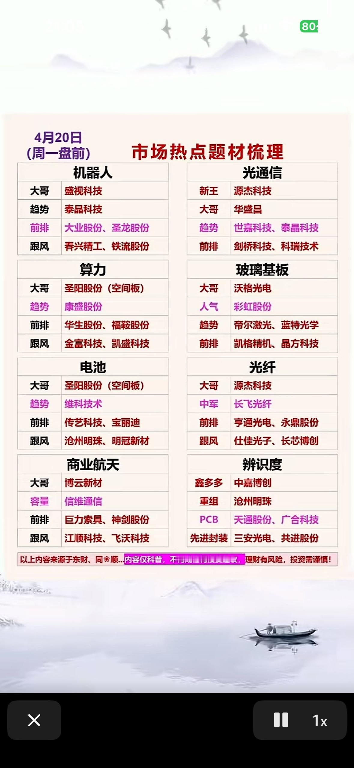 4月20日周一股市热点梳理，机器人、光通信等板块。4月20日周一股市热点不少