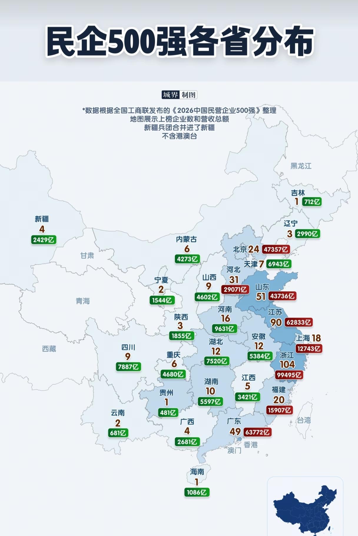 全国民企500强各省市分布民企强则经济强，民企500强最多的省是：第一，浙江