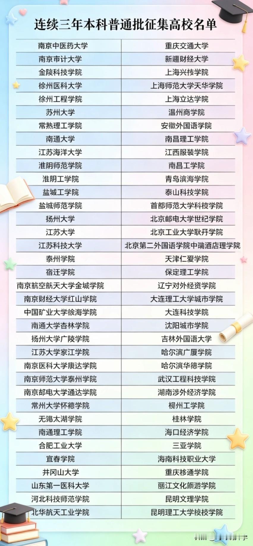家有高考生的家长速存！这份连续三年本科普通批征集的高校名单太实用了📋从南京中