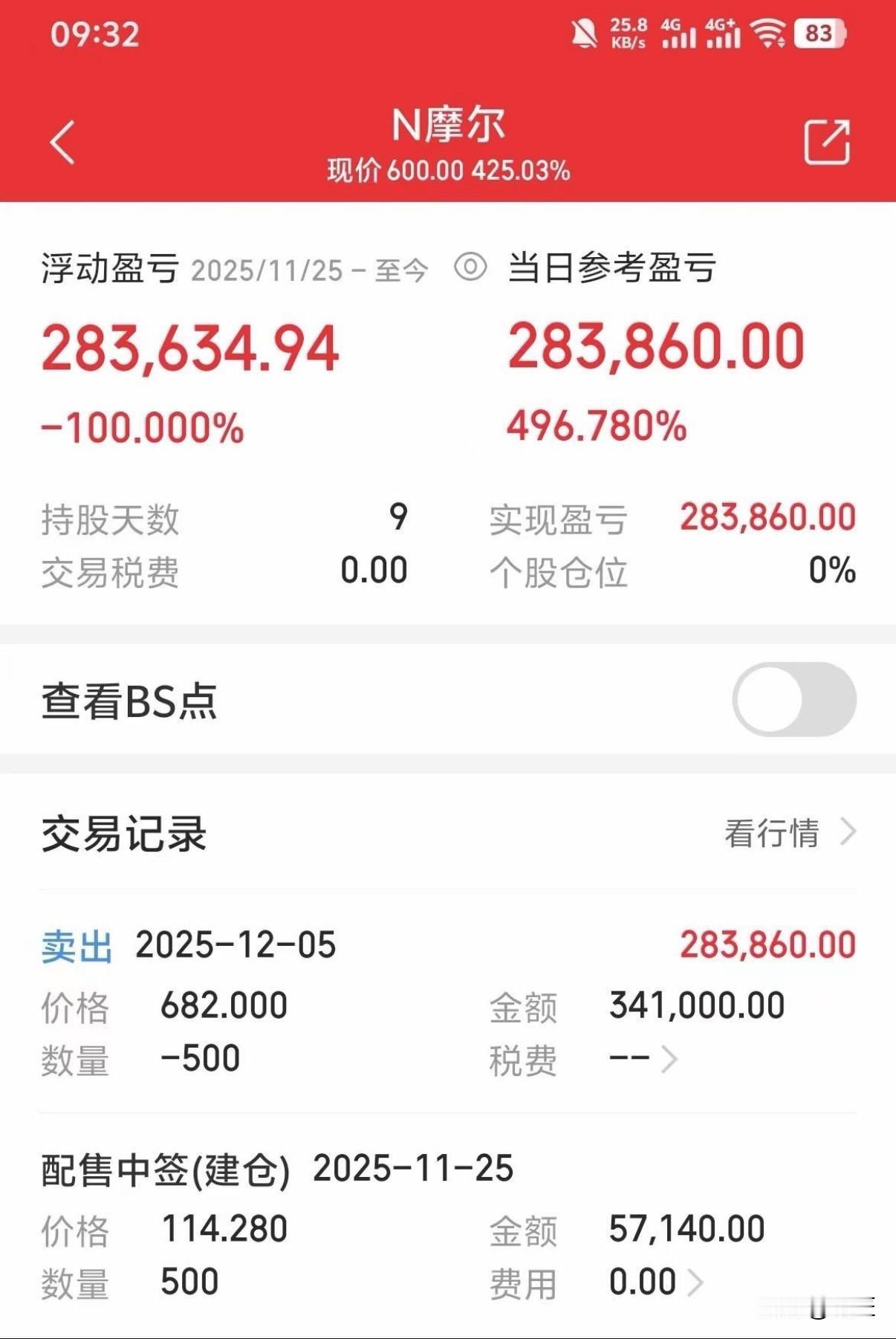 还有谁？秒杀各路股神，同喜啊，各位中签的同学！摩尔线程上市