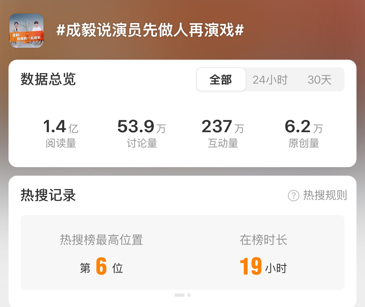 成毅的这个热度什么水平？[思考][思考][思考]成毅一抬眼权谋味就有了成毅说演员