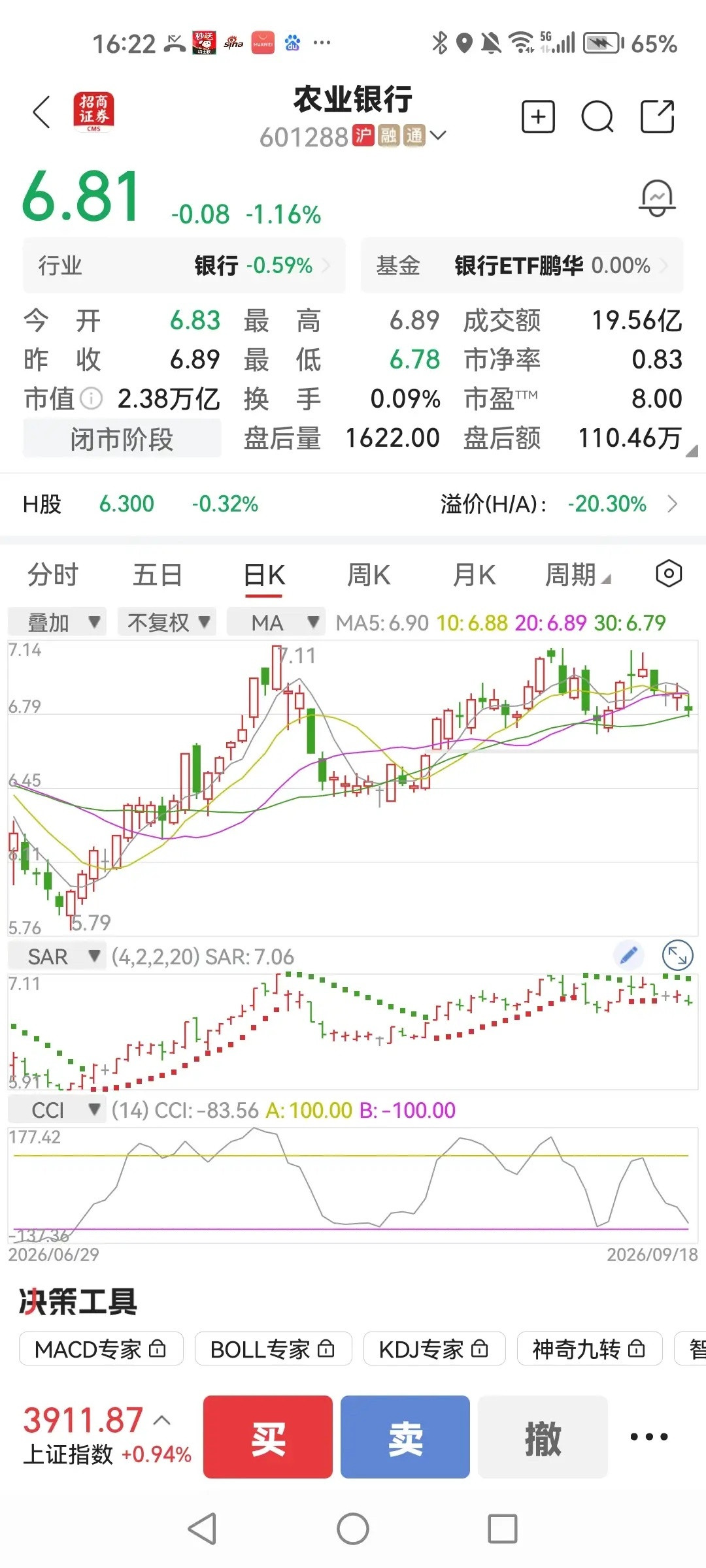 一位股友称，错过了4元时候的农业银行，6元时也不敢买，又去买了涨得快的股票，结果
