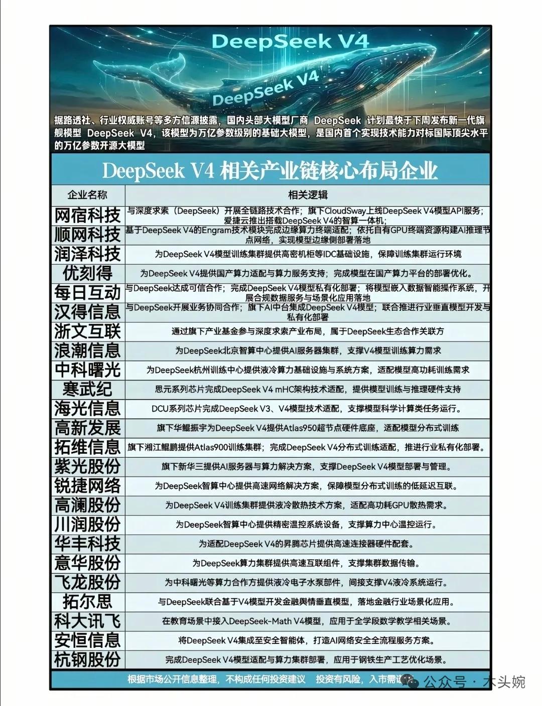 别只盯着地缘冲突板块，这些科技主线也值得关注：阿里千问AI眼镜发布、deepSe