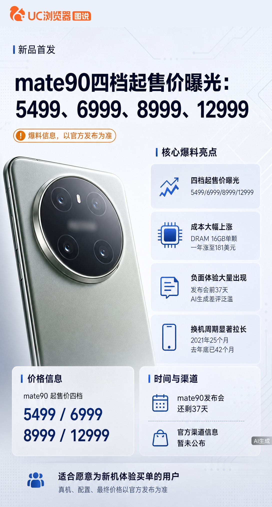 Mate90四档起售价曝光：5499到12999。但发布会还没开，网上差评已铺满，AI批量生成的痕迹