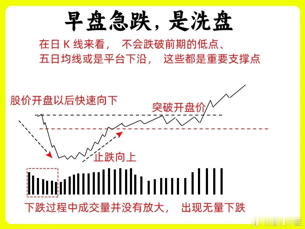 注意了!这是一个最笨最土的口诀，很多人为了想提高认知，往往都会去记忆它！炒股高手