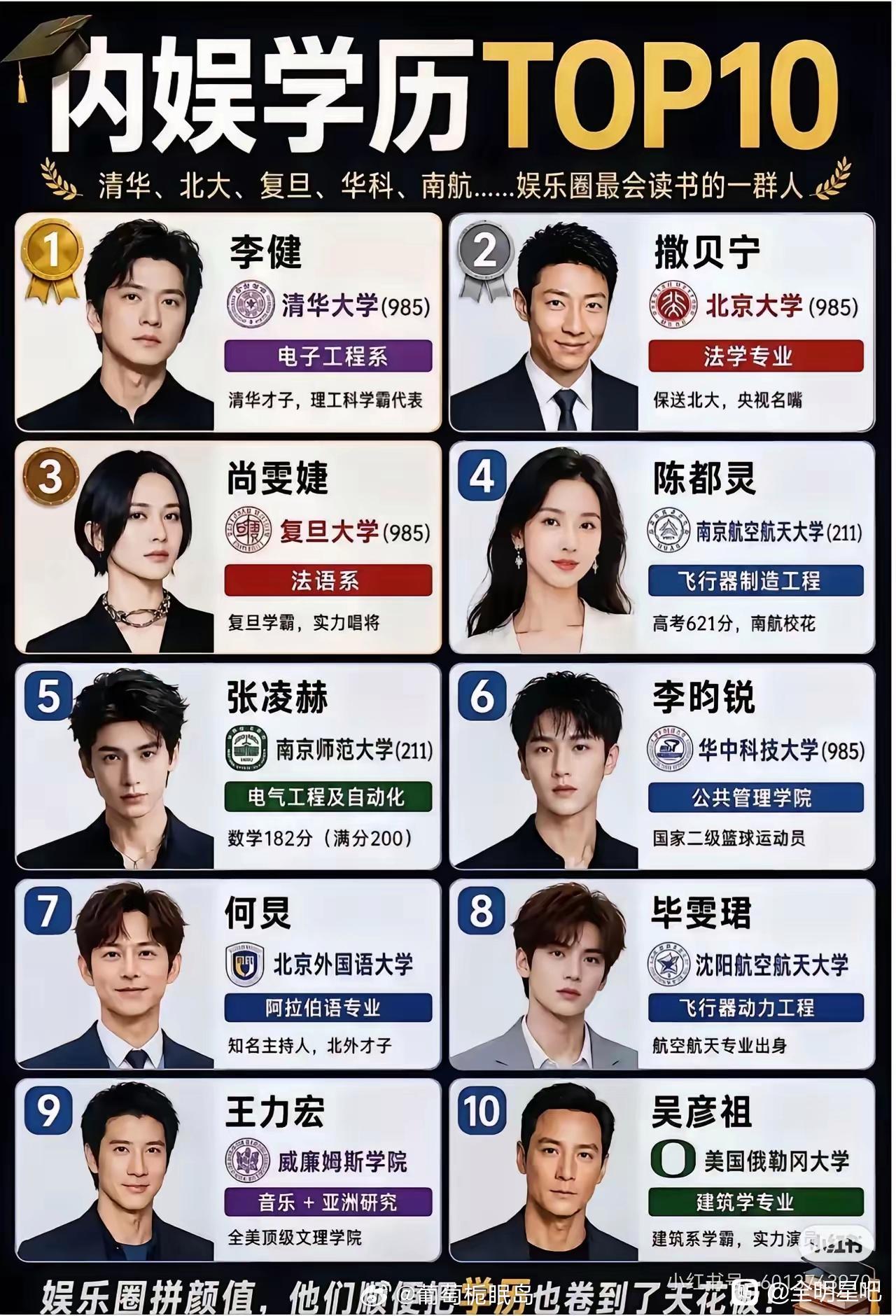 内娱学历天花板TOP10，我看完直接被惊艳到