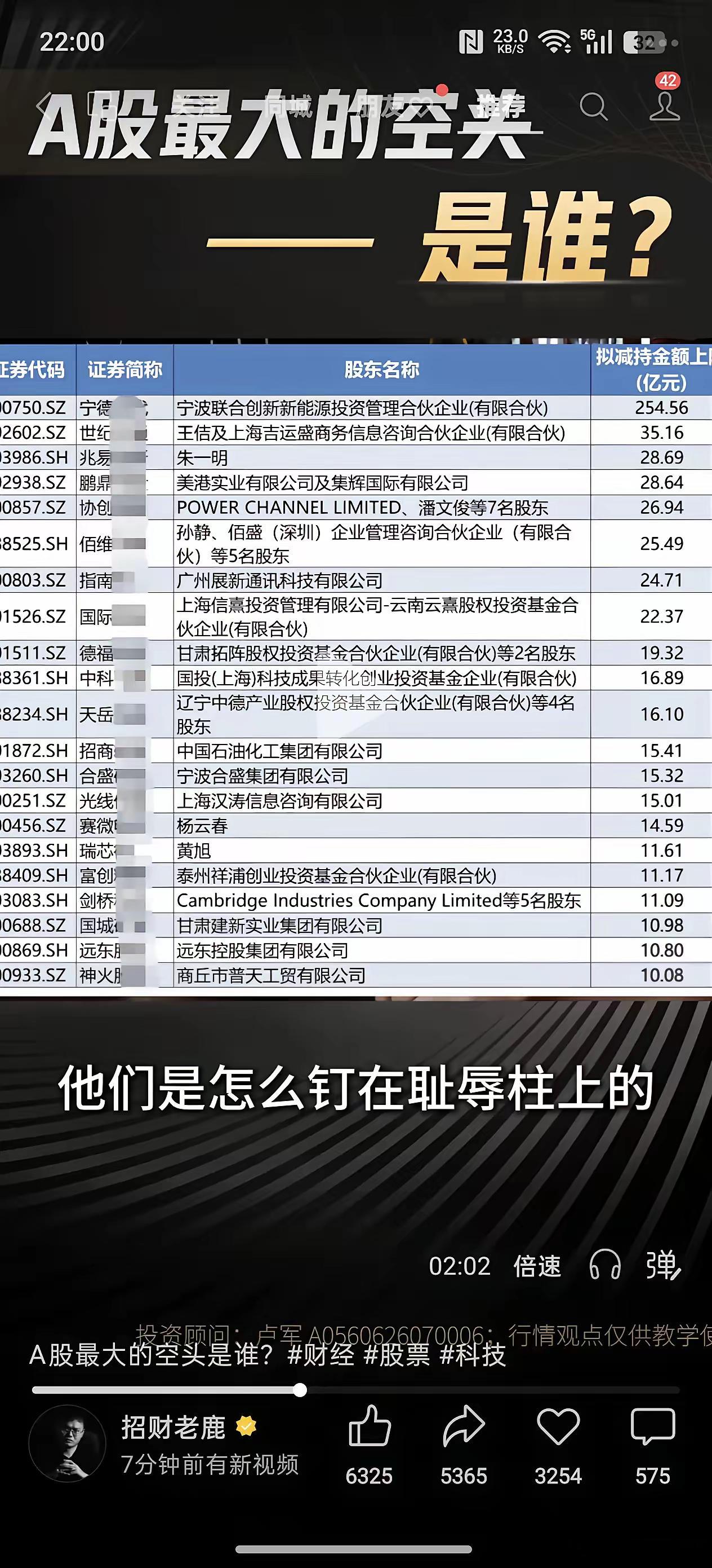 为什么道琼斯打个喷嚏，我大A就得来场感冒？谁是大A最大的空头？数据显示:仅今年上