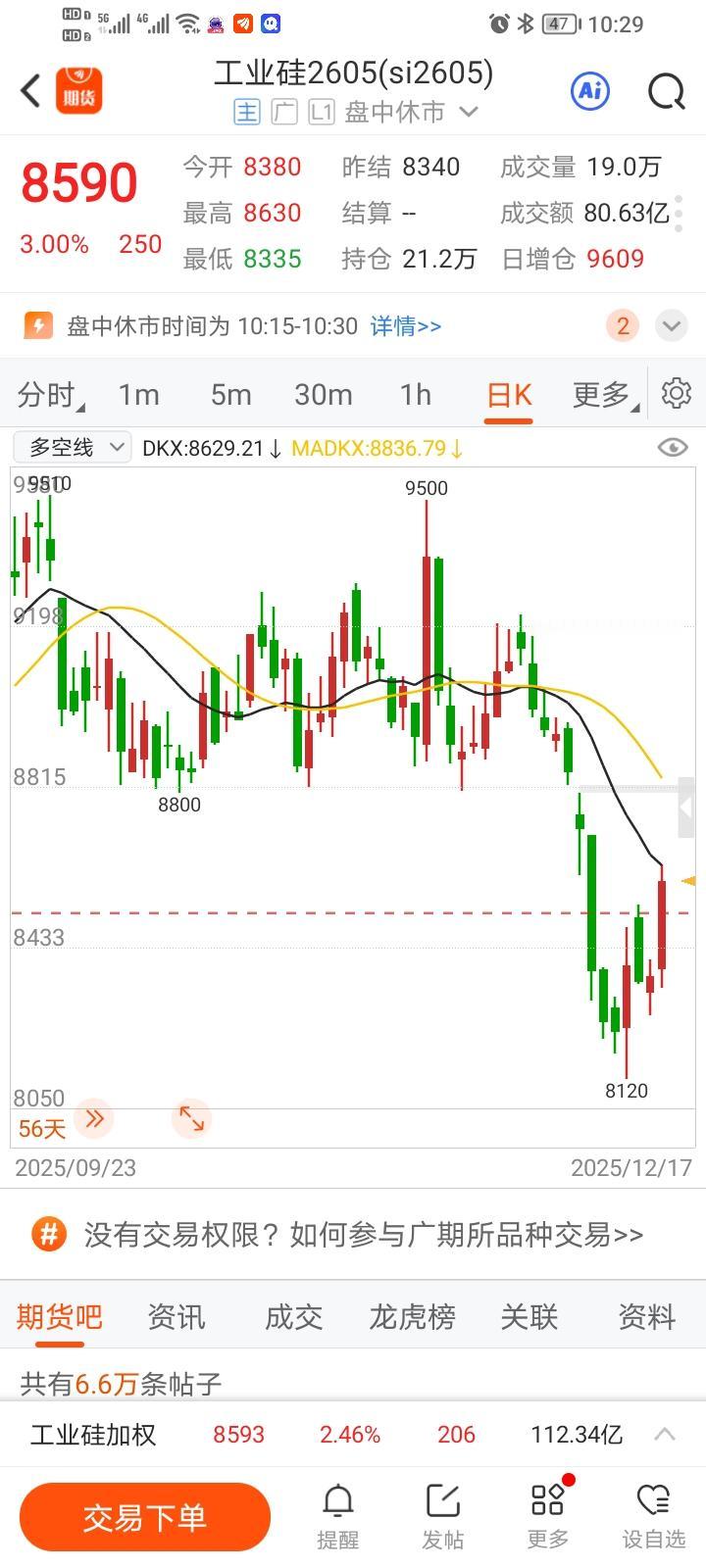 不信邪，终于开始赢利了。前几天被我发现一个bug，多晶硅一直在涨，工业硅却反方