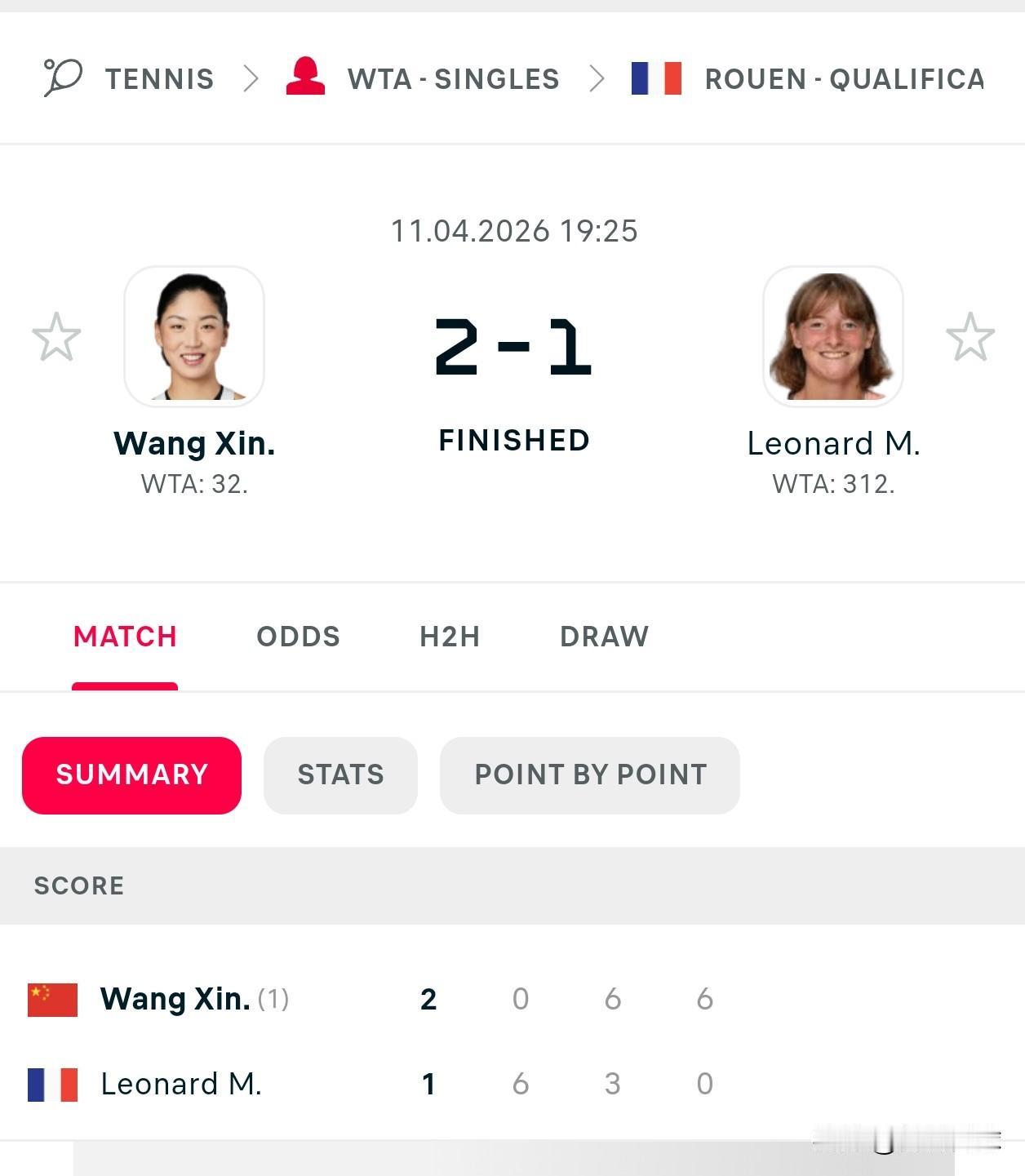 WTA250鲁昂资格赛🇫🇷首轮头号种子🇨🇳王欣瑜0-6/6-3/6-0