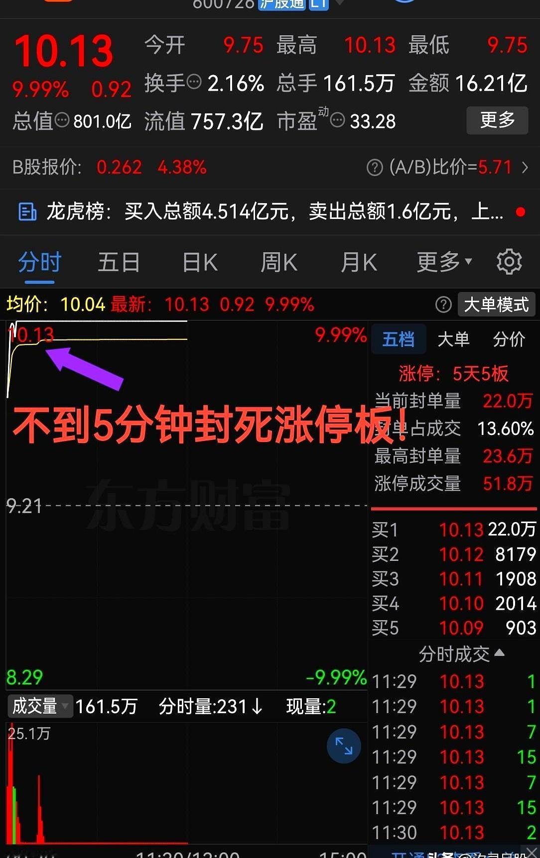 最近这波股票行情，真是有点看不懂又有点上头。小盘电力股这几天冲得太猛了，才不到