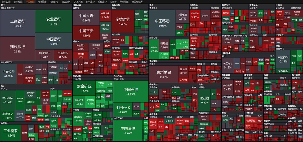 很推荐大家每天至少扫几眼这样的沪深A股全景图，很直观的将个股按一级行业、二级行业