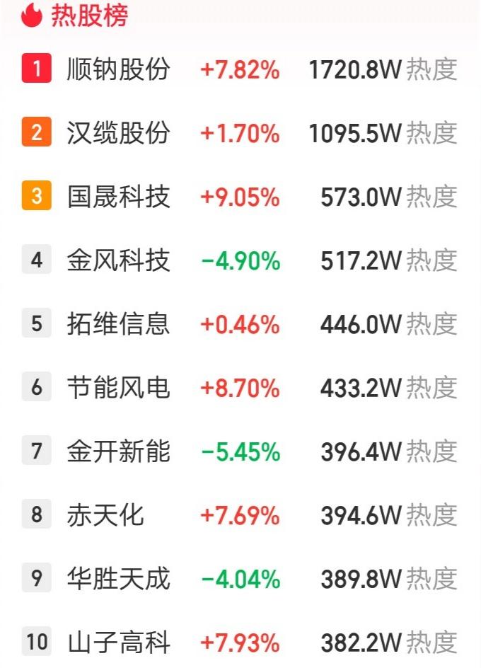 顺钠股份惊现‘过山车’行情：涨停后炸板再封板，主力实力震撼市场！