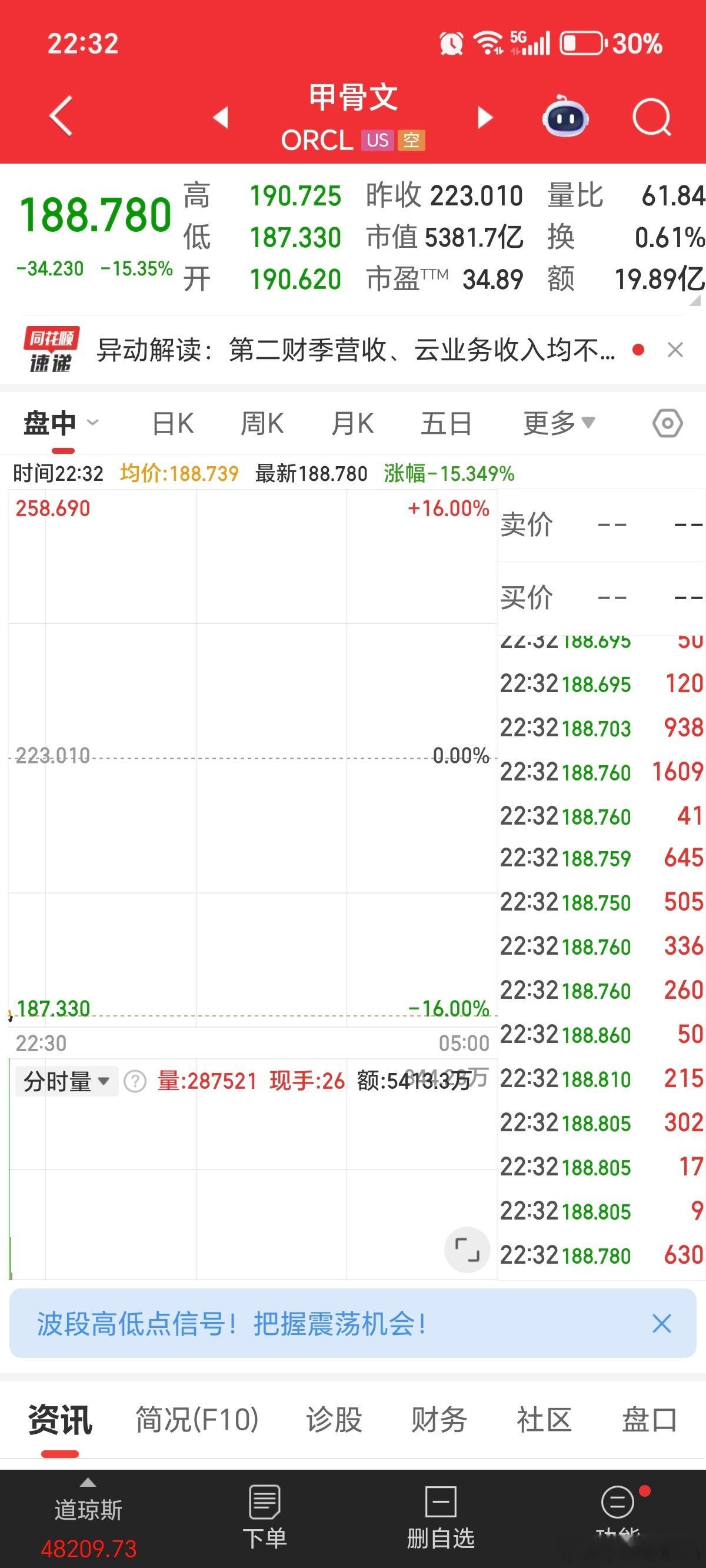 明天cpo如果跌的话，请别带上其他的！