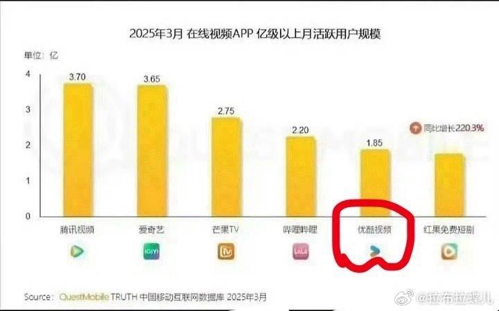 藏海传跻身上半年电视剧三榜单我说一句《藏海传》是优酷的神有人有异议吗，3月份的时