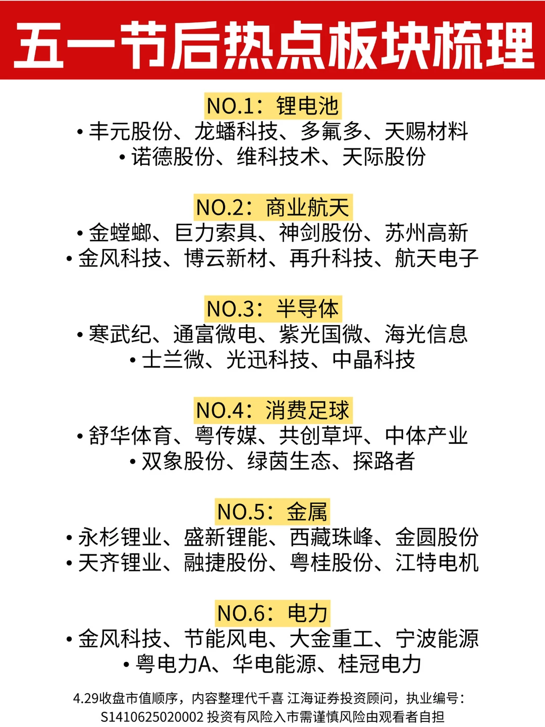 ✅5大后热点板块（仅供参考）