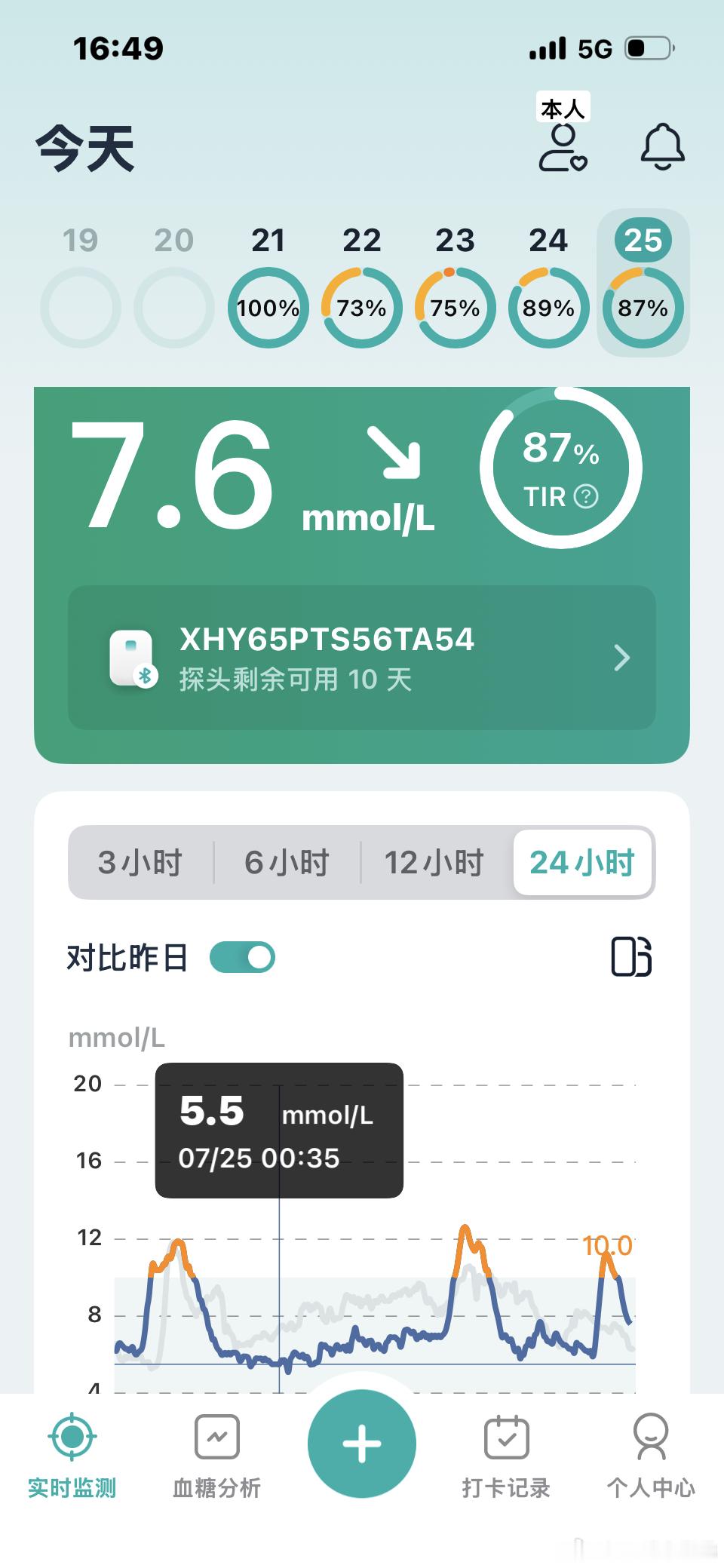 不知道这算不算一种感应。就是。现在不能吃肉（少量一丢丢没关系）但只要吃大肉，血
