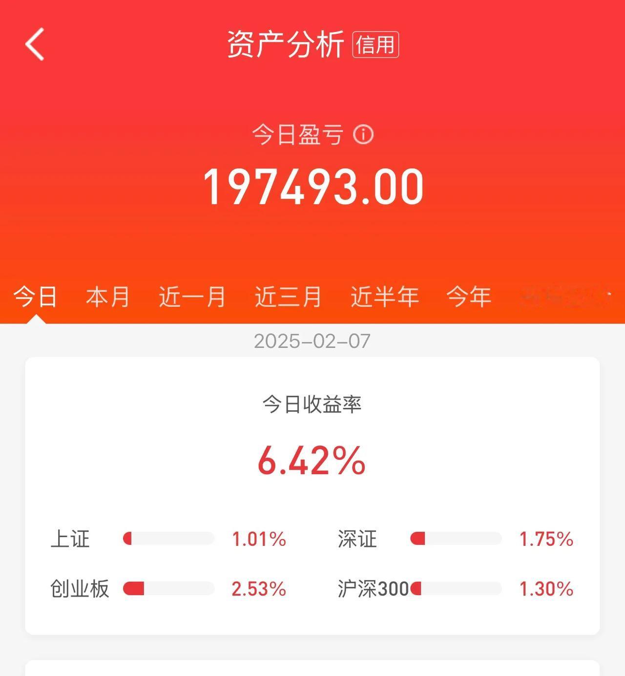 收盘：盘中突然大跳水，主力强悍洗盘，大量散户惊慌失措，仓惶出逃！今天的盘面走