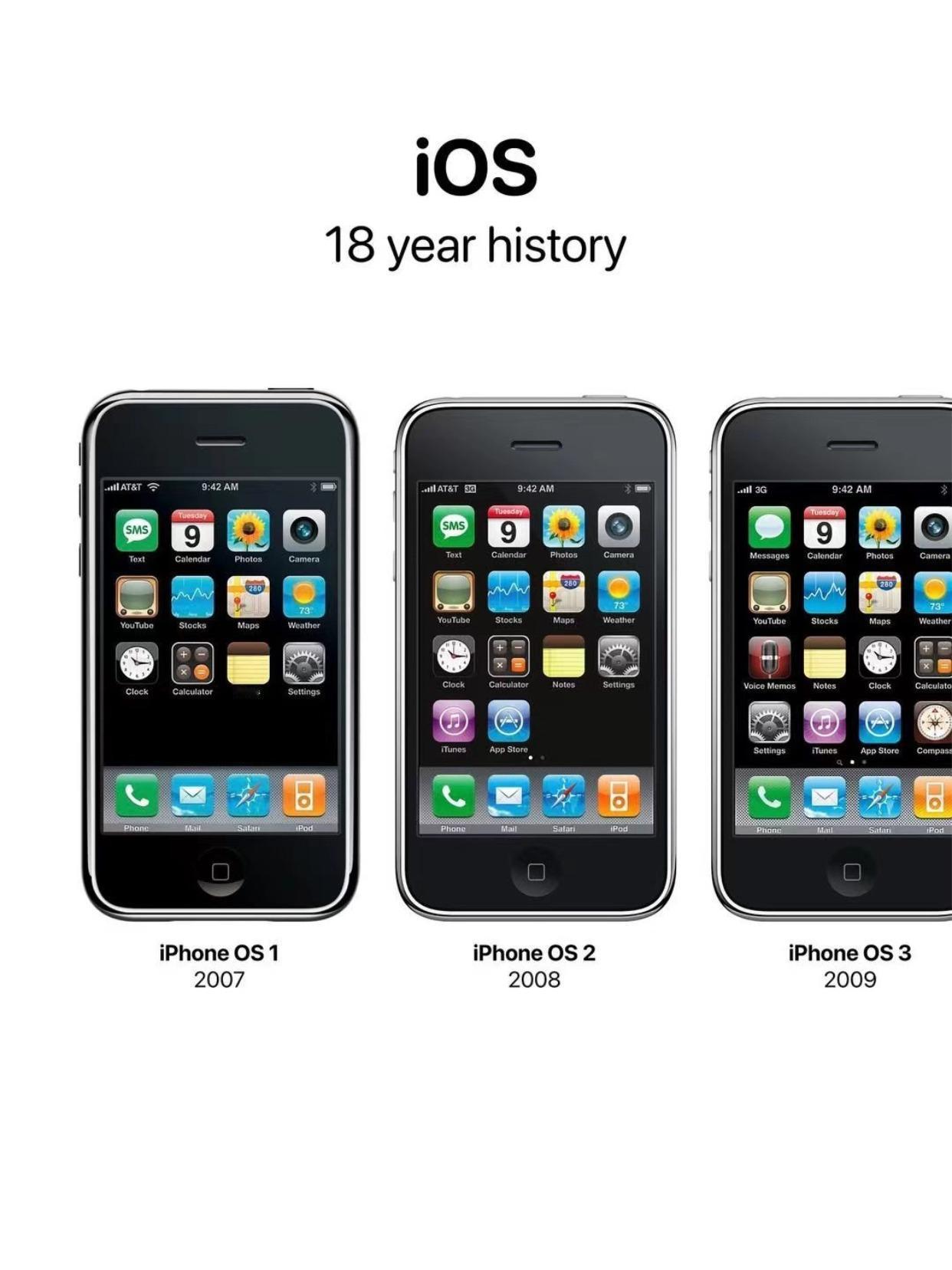 从iOS1到iOS26，18年的变化真大刷到这张iOS进化对比图突然有点感