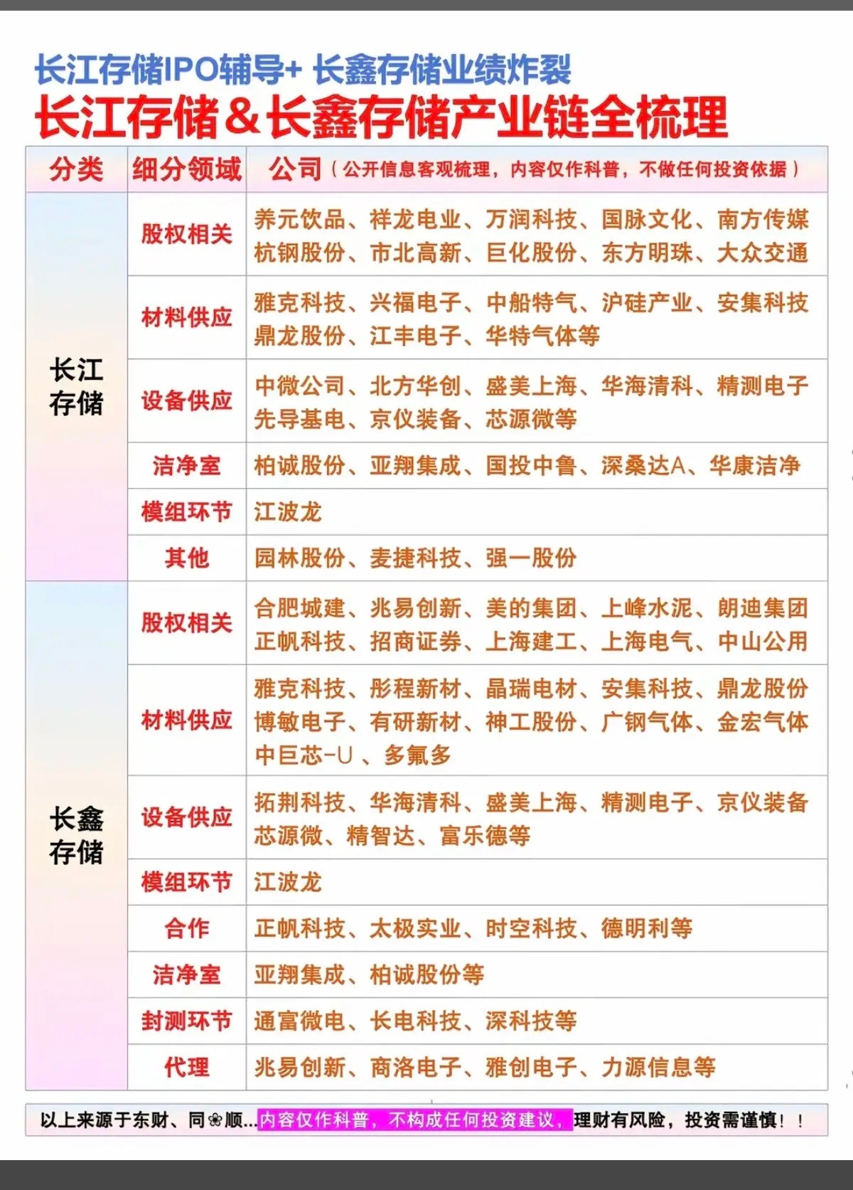 长鑫存储+长江存储：全产业链深度解析1.长江存储2.长鑫存储