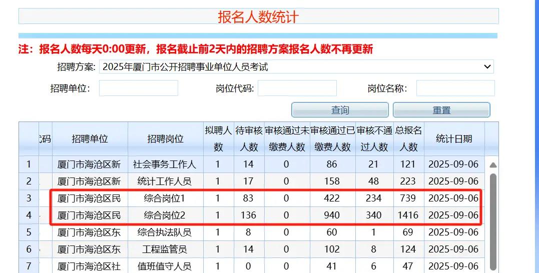 他们为什么都选择了这个岗位？厦门市2025年事业单位招聘报名工作已经于9月8日
