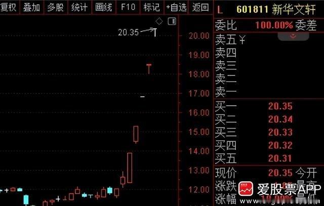 昨天沪指-1.22%，创业板-2.68%，科创板-2.35%！走出一根光头大阴线