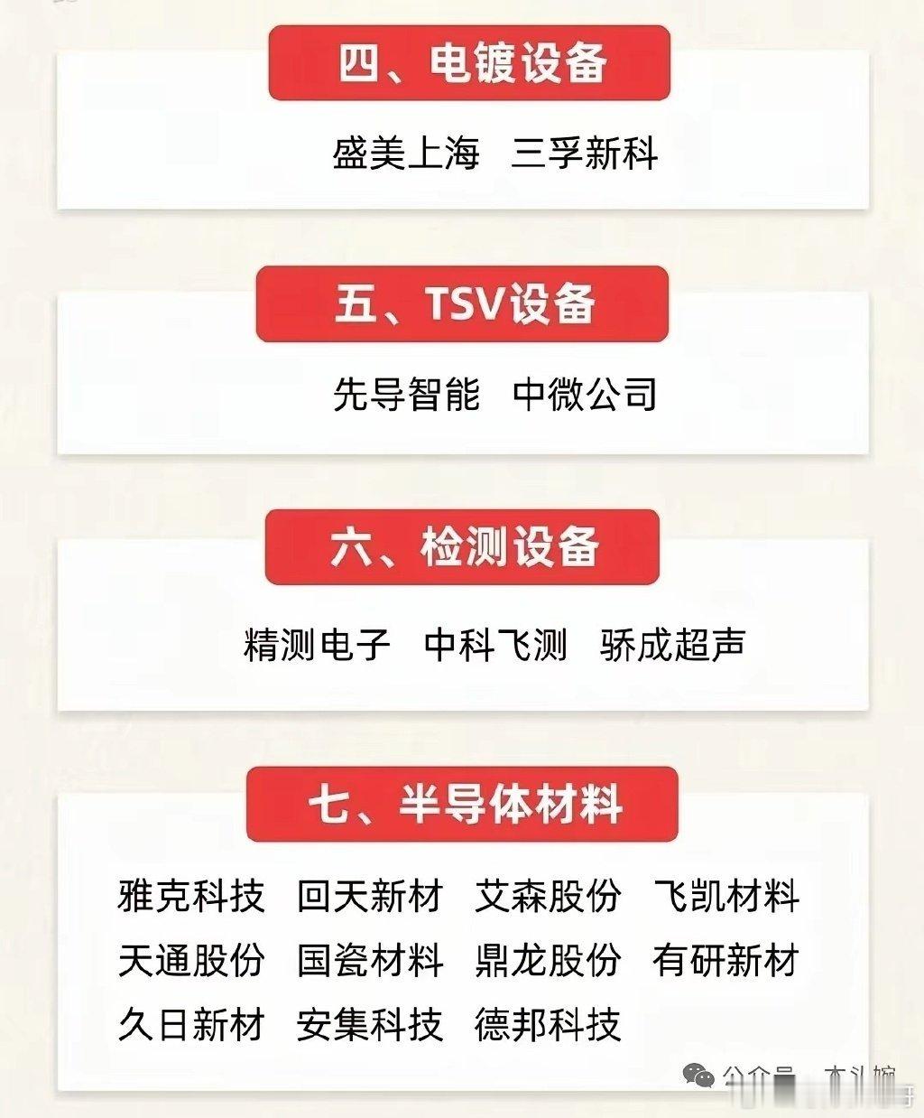 华为韬定九大核心产业链一览！三张图看懂全部受益标的。华为3D先进封装韬定技术持续