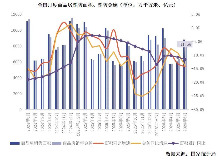 现在提振房地产市场信心非常重要，很多人都在观望不愿意买房，总觉得房价还会继续下跌