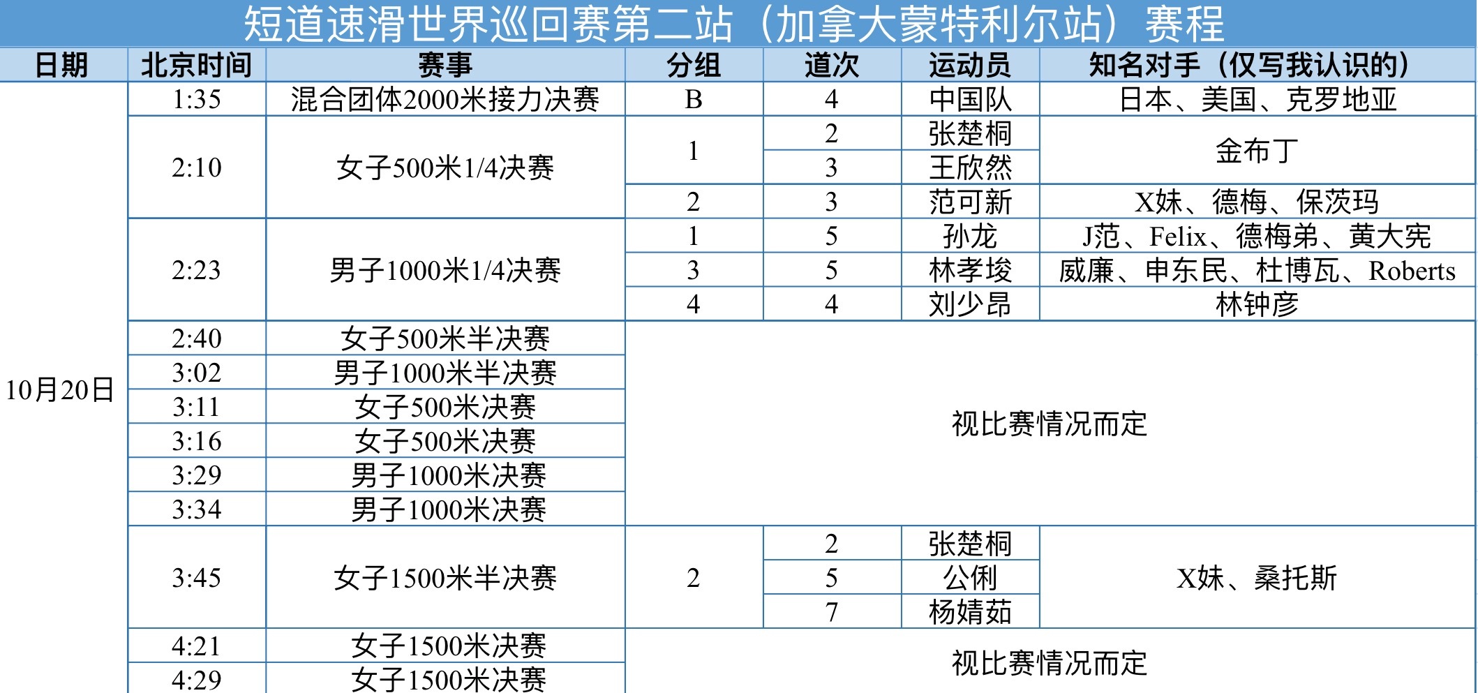 25-26赛季短道速滑世界巡回赛第二站（蒙特利尔）第四比赛日赛程及分组观赛渠道：