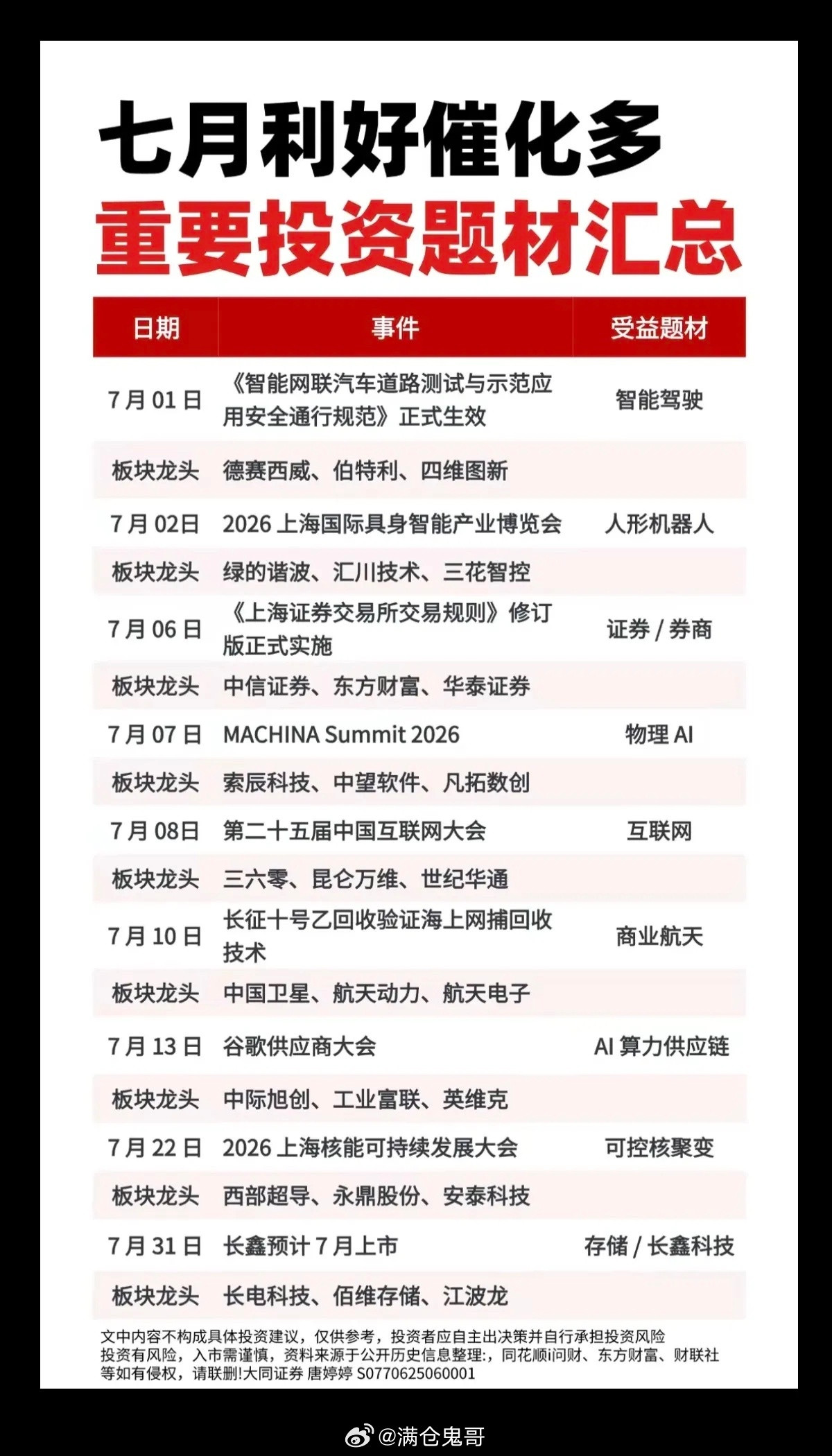 7月：市场核心热点方向+深度投资逻辑梳理（内容仅为产业逻辑梳理，不构成任何投资建