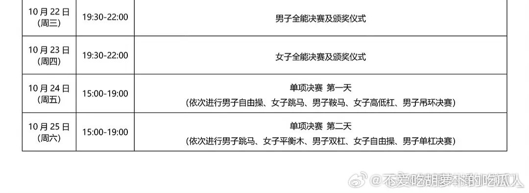 中国队世锦赛单项决赛顺序10.24下午3～7点鞍马小明第6出场,吊环阿兰第1