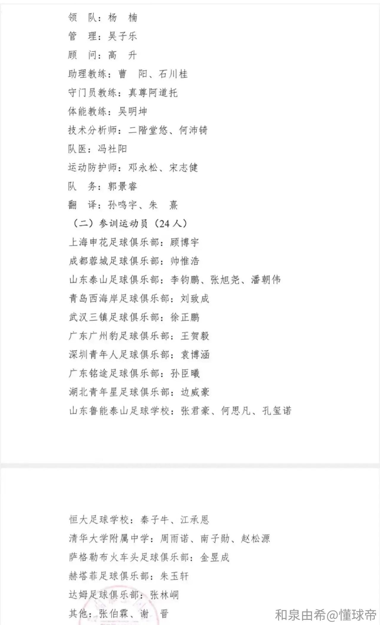 孙臣曦入选国少，吕孟洋将加盟徐州队踢业余比赛，是职业规划很重要？？新一期U17