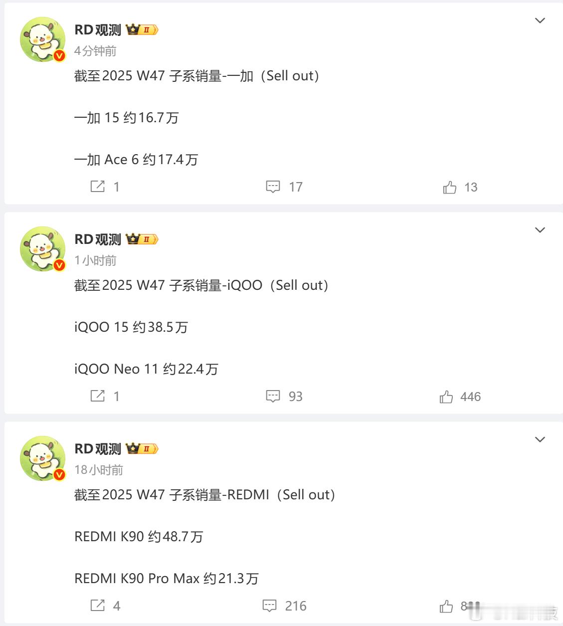子系列旗舰按照开售的先后顺序排列，截止到11月底：红米K90系列刚好70万，iQ