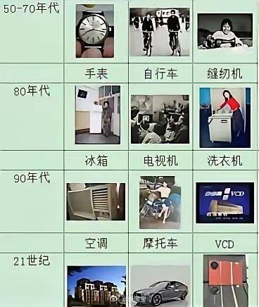 每个时代都有自己的“老三样”​​​​，哈哈哈哈😂​
