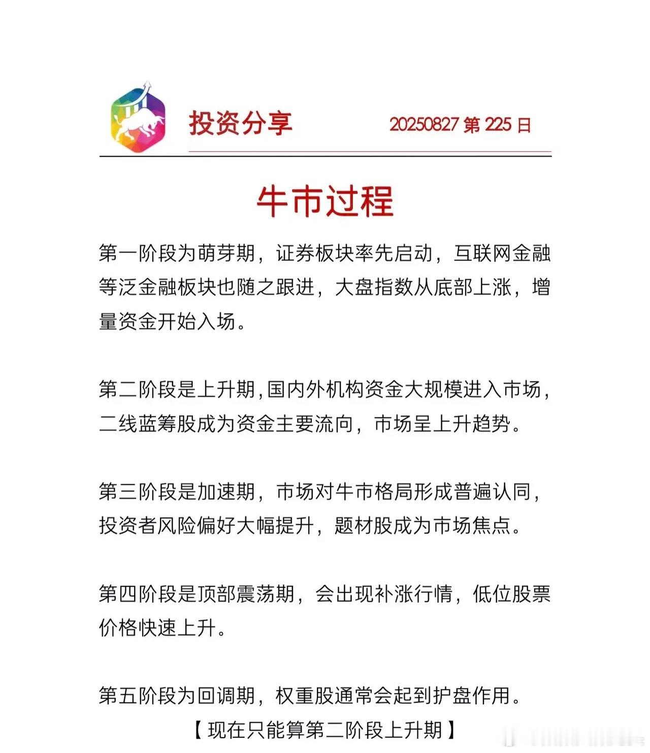 牛市行情a股​​​