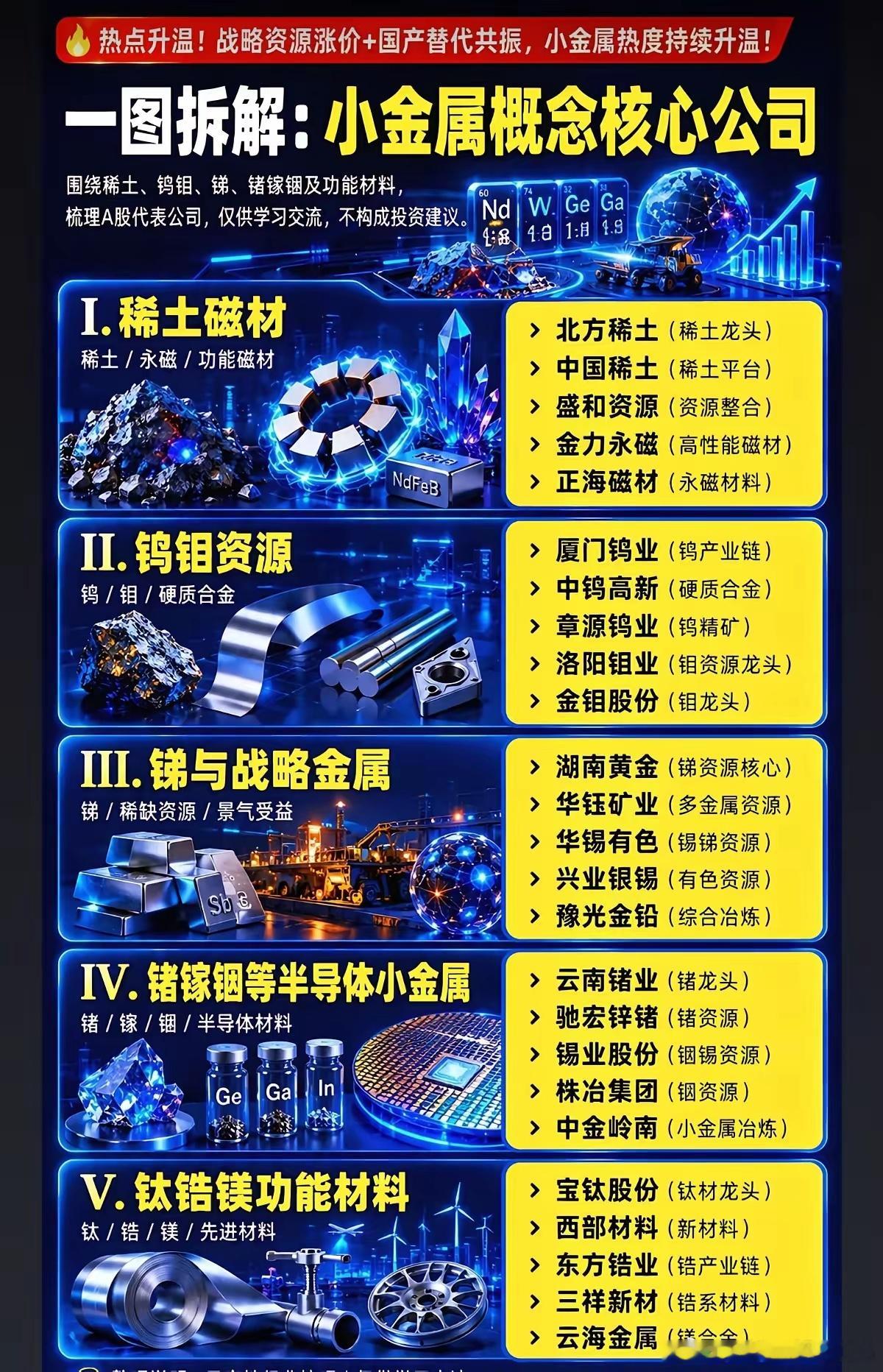 战略资源“卡脖子”升级！小金属赛道，正在上演国产替代与涨价双主线