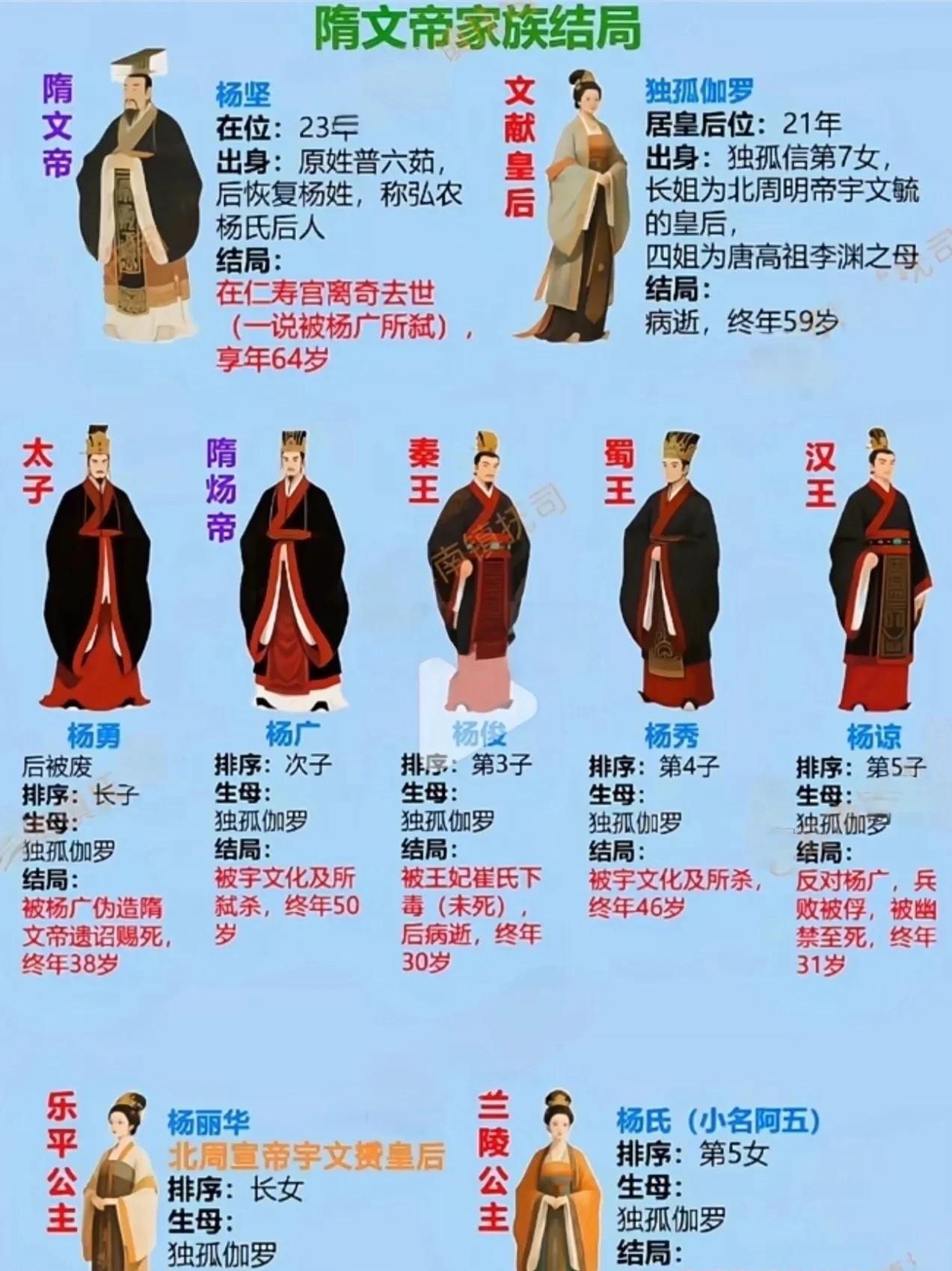 独孤伽罗，不但长得非常漂亮，而且也太能生育了吧？5男2女！更夸张的是，历史上皇后