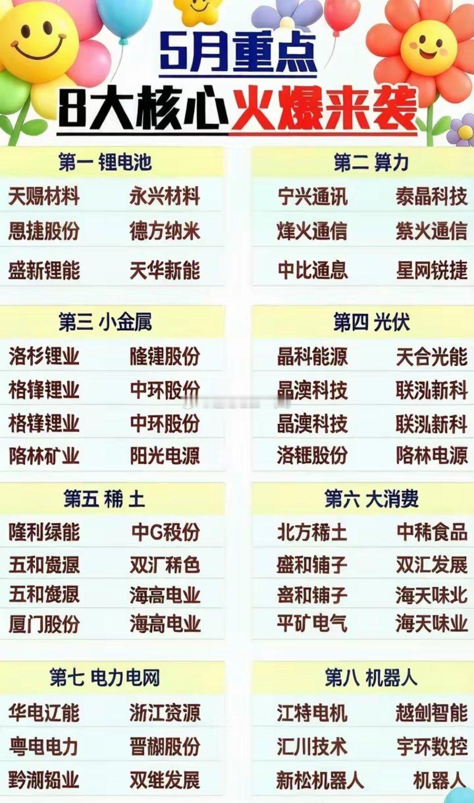 5月份机会：业绩与前景较突出的有：生益科技（PCB龙头，净利翻倍）、光迅科技（光
