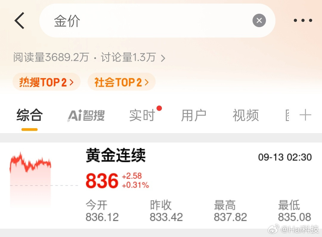 逆天[惊恐][惊恐][惊恐]金价​​​
