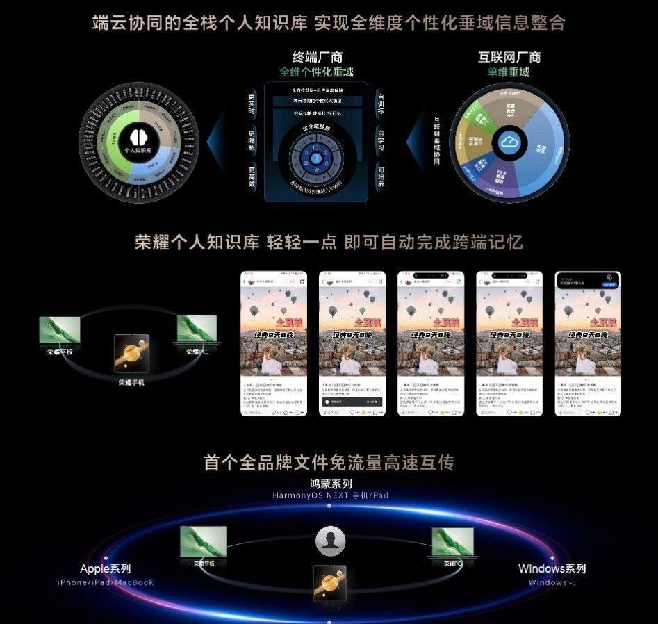 荣耀MagicV5首发AI双屏协作功能，很心动​​​