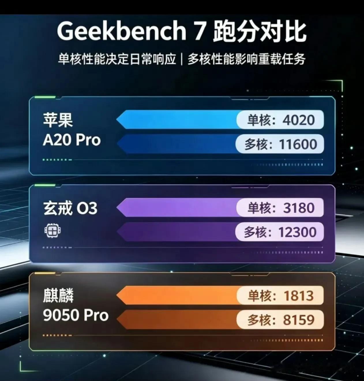 看到这张图，他们的嘲笑声音好大哦可是谁懂啊。均价7000的阔直板。直接助力华为